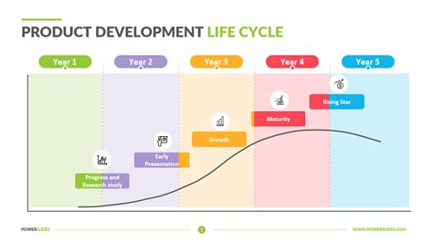 Stages Of Product S Life Cycle 4 Download Scientific