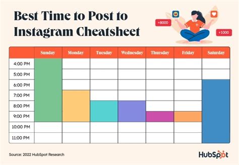 When Is The Best Time To Post On Instagram In 2023 Cheat Sheet Blog
