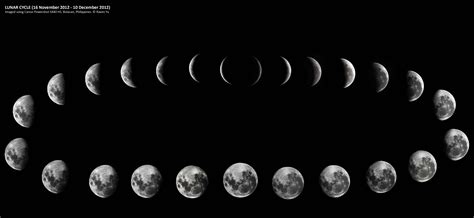 Moon Phases Journey To The Stars