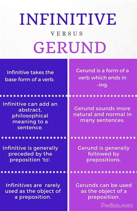 Difference Between Infinitive And Gerund