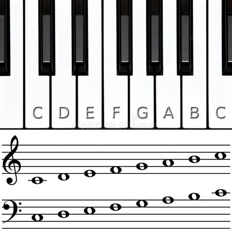 Keyboard Piano Notes