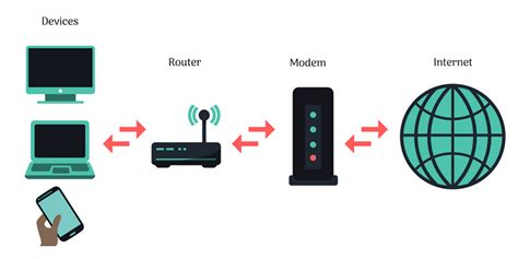 Modem Vs Router Whats The Difference