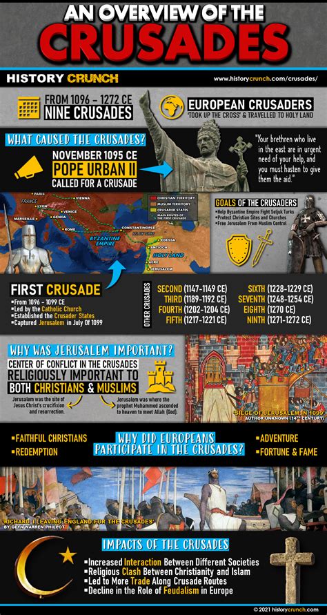 Crusades Infographic History Crunch History Articles Biographies