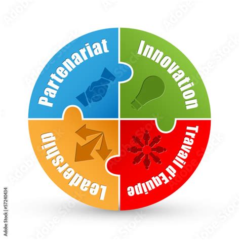 Diagramme Partenariat Innovation Travail Dequipe Leadership Stock
