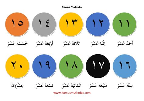 Angka 1 Sampai 30 Dalam Bahasa Arab Dan Artinya Kamus Mufradat