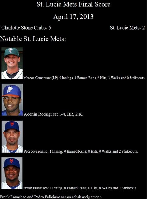 The Mets Stress April St Lucie Mets Results Charlotte Stone Crabs St Lucie Mets