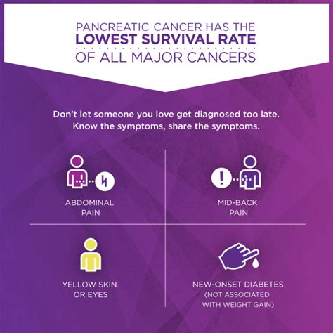 How can you prevent pancreatic cancer? SIGNS & SYMPTOMS - Pancreatic Cancer Canada