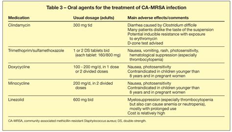 Antibiotic Treatments For Mrsa Mrsa Body Health Treatment