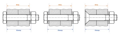 What Is The Difference Between Clamp Length And Grip Length In En 14399