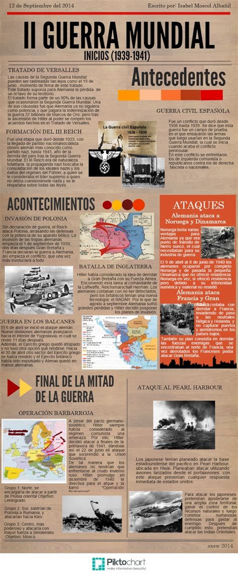 Introducir 68 imagen infografía segunda guerra mundial Abzlocal mx