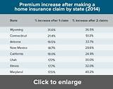 Homeowners Insurance Premium Increase After Claim Images