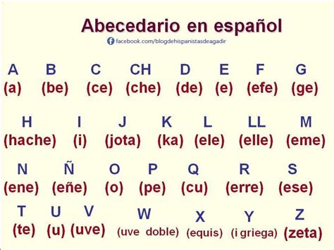Abecedario En Español Imparare Lo Spagnolo Spagnolo Ortografia