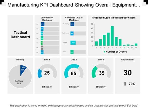 Free Production Kpi Dashboard Excel Template Printable Templates