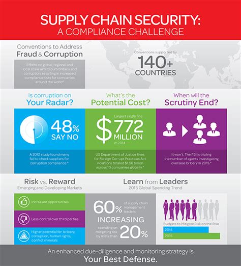 Complex Global Supply Chains Make Supplier Due Diligence More
