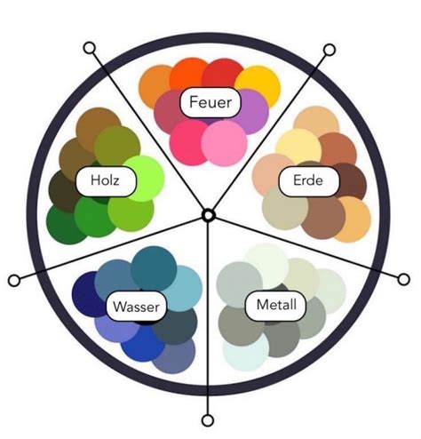 Das wohnzimmer ist ein raum der geselligkeit und der kommunikation. Die Wandfarbe fürs Wohnzimmer nach Feng Shui auswählen ...