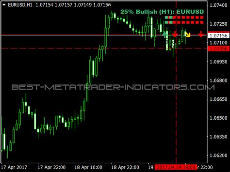 Forex Indicators Ichimoku - Forex Casino System