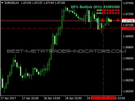 The ichimoku cloud is made up of a lower and an upper boundary and space in between the two lines is then often shaded either green or red. Forex Indicators Ichimoku - Forex Casino System