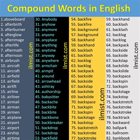 Compound Words With 1000 Examples In English Ilmist