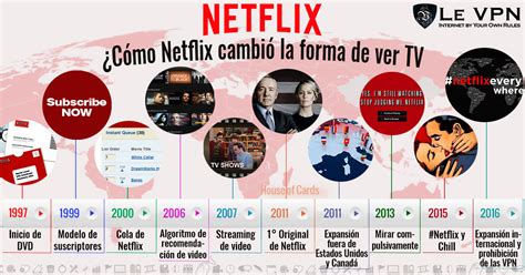 Vpn Para Netflix Una Nueva Forma De Ver Series Le Vpn