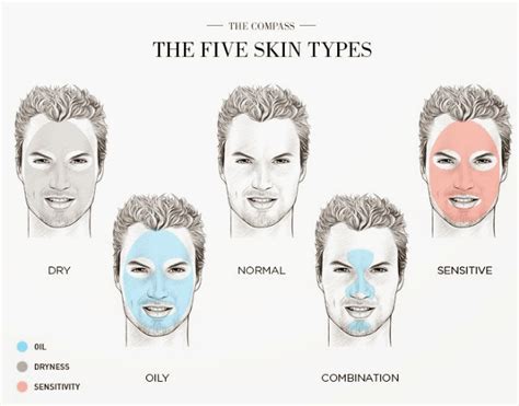 Cuma perkongsian dari sis kay ini adalah satu guideline untuk kita rujuk dan amalkan. Lets Cantik Skincare by NurSajat Beautician - iuzira