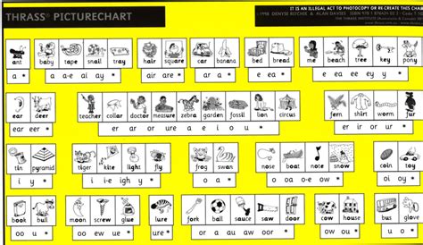 Thrass Charts Teaching Handwriting Spelling Program Pin On