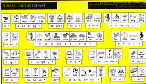 Free Printable Alphabet Printable Thrass Chart Pdf Ariel Skelley