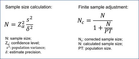 Sample Size For Estimating A Mean Science Without Sensedouble Nonsense