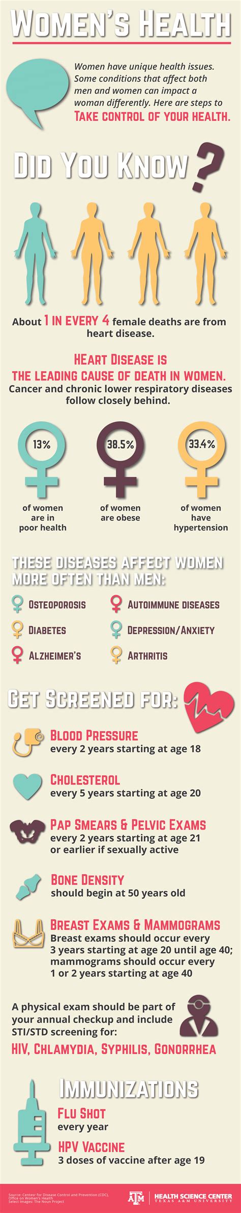 Infographic Womens Health Vital Record