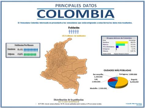 Colombia Principales Indicadores Y Cifras