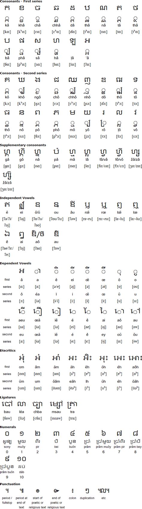 Khmer Cambodian Alphabet Pronunciation And Language