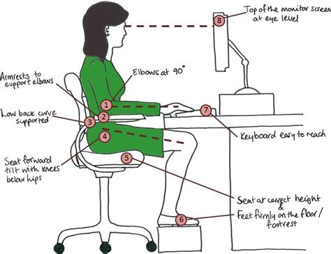 Top Desk Posture Tips Lorna Rose Osteopathy