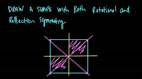 In 2d there is a line/axis of symmetry, in 3d a plane of symmetry. Shapes with rotational and reflection symmetry - YouTube