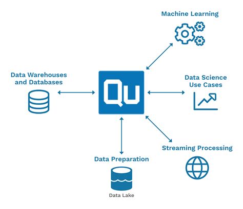 Cloud Data Warehousing Cloud Data Warehouse Qubole