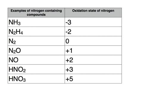Exemplos De Estados De Oxidação Tutor De Química Online National Box