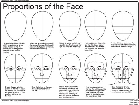 How To Draw A Human Face Step By Step For Kids