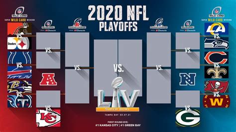 Your Guide To The Nfl Playoffs Wildcard Weekend Sports Gazette