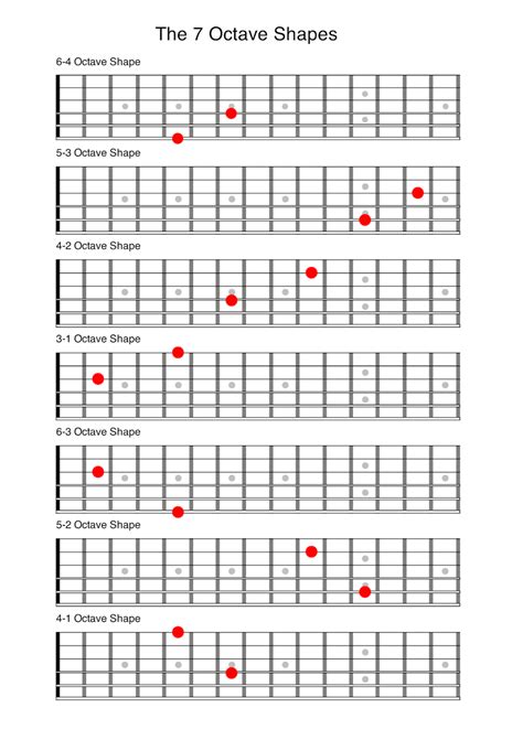Unlock The Fretboard Using Octave Shapes Part 1 Anyone Can Play