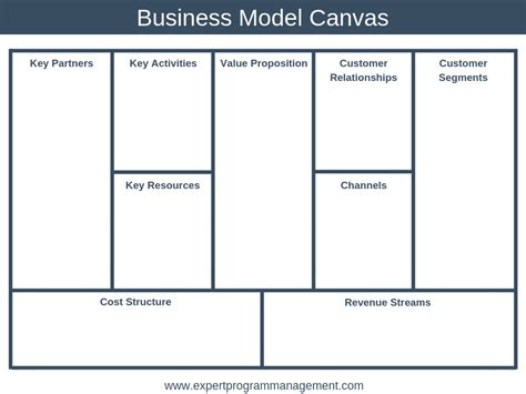 Get 42 View Template Business Model Canvas Free Background 