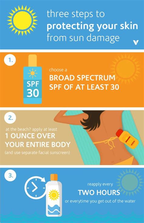 How To Choose The Best Sunscreen For You Whats Good By V Best Sunscreens Skin Protection