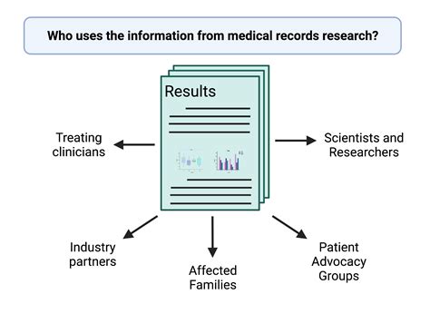 How are medical records used in research? – TESS Research Foundation