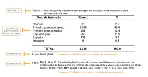 Tabela ABNT Como Inserir Tabelas Conforme A ABNT