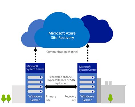 Azure To Disaster Recovery Architecture In Site 100 Days Of Cloud Day