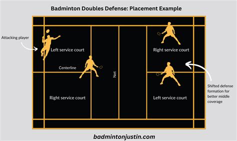 5 Badminton Positioning Tips For Better Doubles Defense