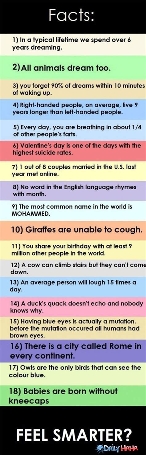Facts
