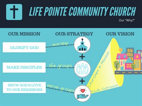 About Us Lifepointe Community Church