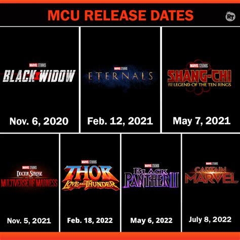 We provide 2020 movie release dates, cast, posters, trailers and ratings. UPDATED Marvel Phase 4 Release Dates For 2020, 2021, & 2022