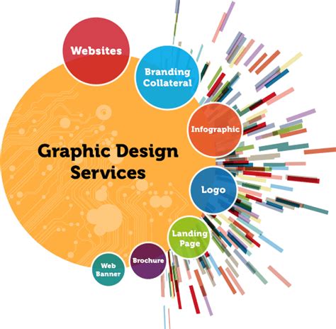 Graphic Design Services Logos Banners Brochures Design