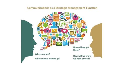 Communications As A Strategic Management Function Youtube
