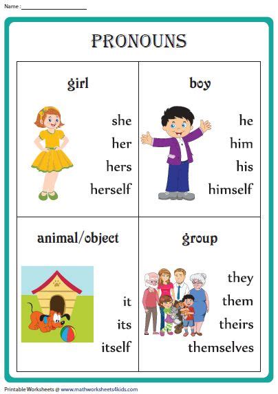 Pronoun Worksheets with Examples | Learning english for kids, English