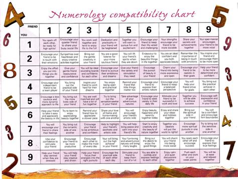 Compatibility Using Your Life Path Number Numerology Compatibility
